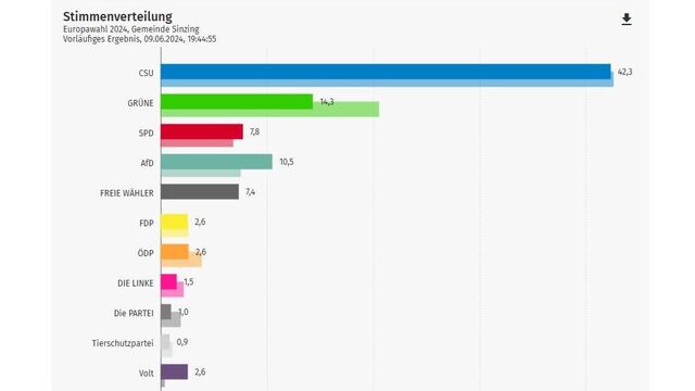 Europawahl